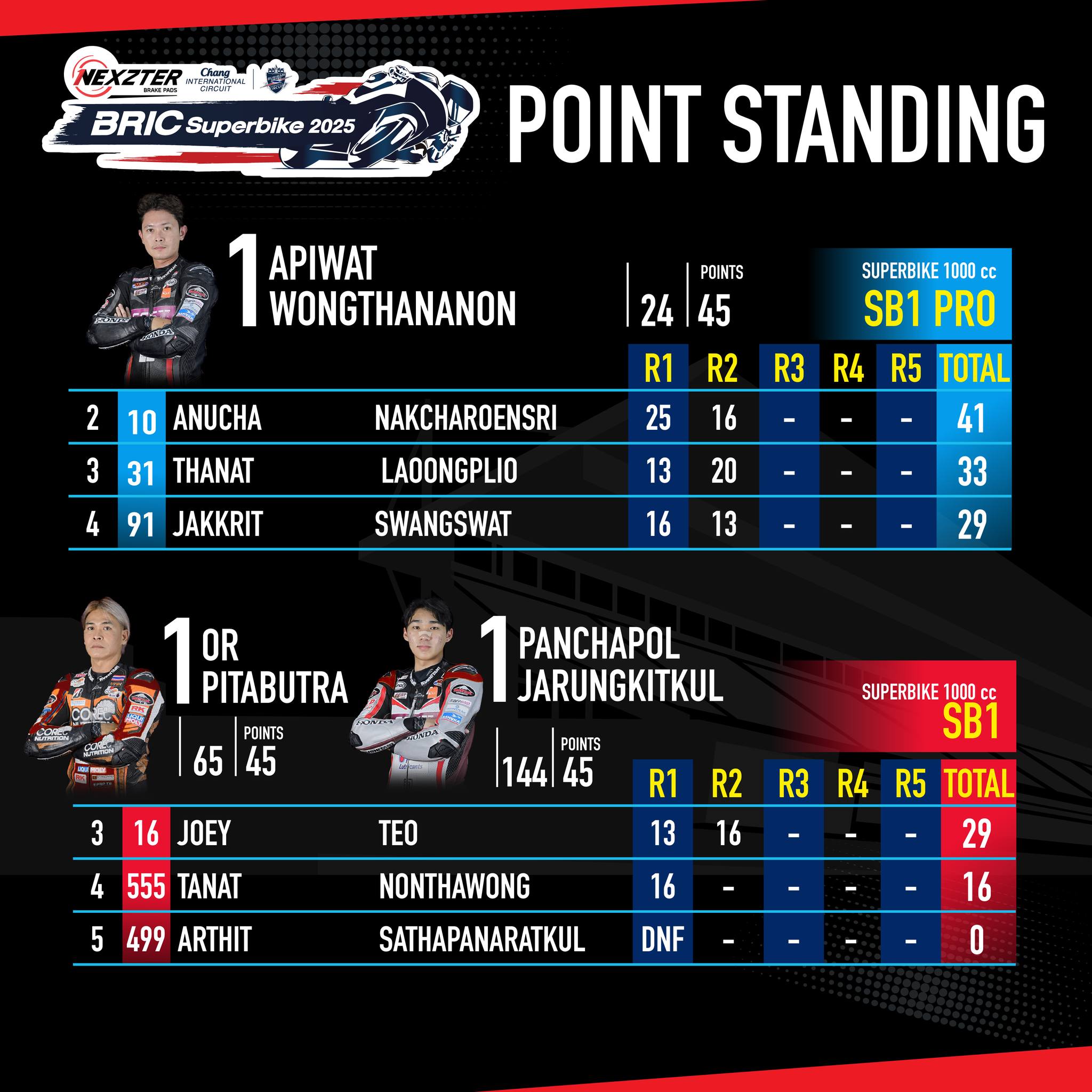 Score image Round 2 - 1